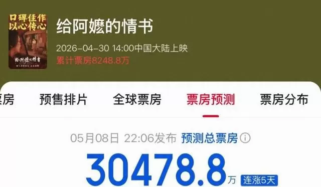《给阿嬷的情书》票房破3亿，潮汕方言片成五一档口碑冠军：现场图