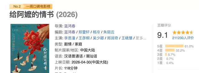《给阿嬷的情书》票房逆袭破4亿,猫眼连夜上调预测:现场图 《给阿嬷的情书》票房逆袭破4亿,猫眼连夜上调预测:现场图